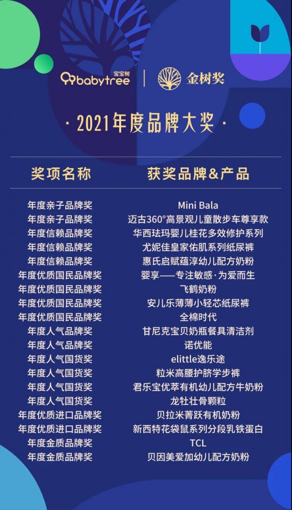 母婴行业最新事件！“母婴界的奥斯卡”2021金树盛典获奖名单正式揭晓！