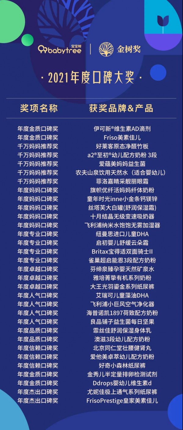 母婴行业最新事件！“母婴界的奥斯卡”2021金树盛典获奖名单正式揭晓！