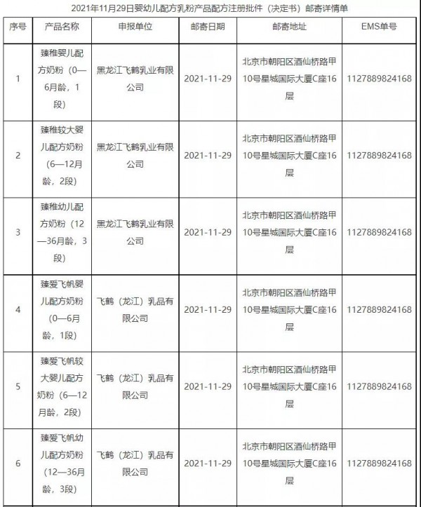 国家市场监督管理总局更新批件待领取信息，涉及22款婴幼儿配方乳粉