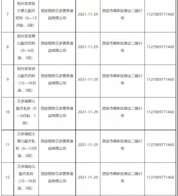 国家市场监督管理总局更新批件待领取信息，涉及22款婴幼儿配方乳粉