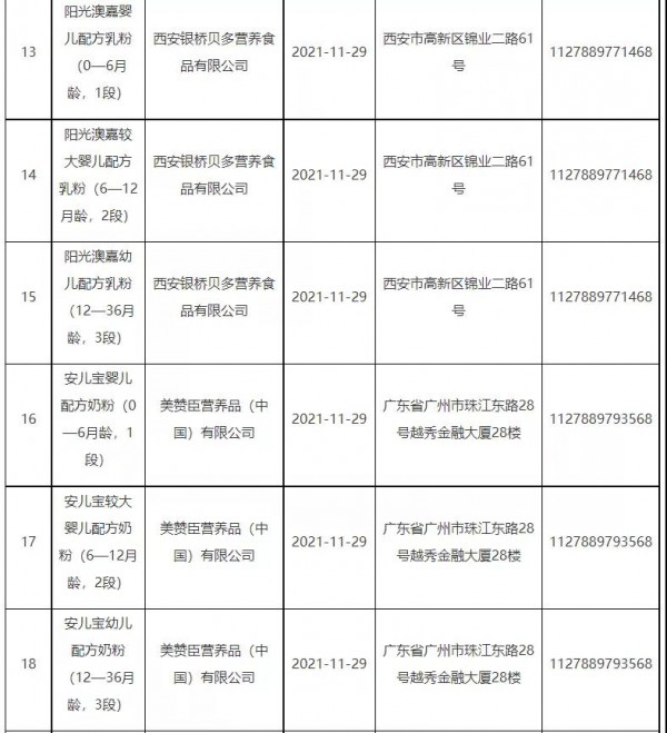 国家市场监督管理总局更新批件待领取信息，涉及22款婴幼儿配方乳粉
