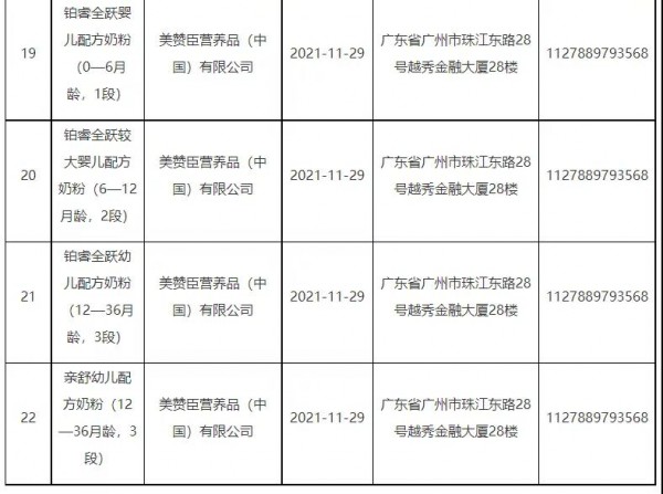 国家市场监督管理总局更新批件待领取信息，涉及22款婴幼儿配方乳粉