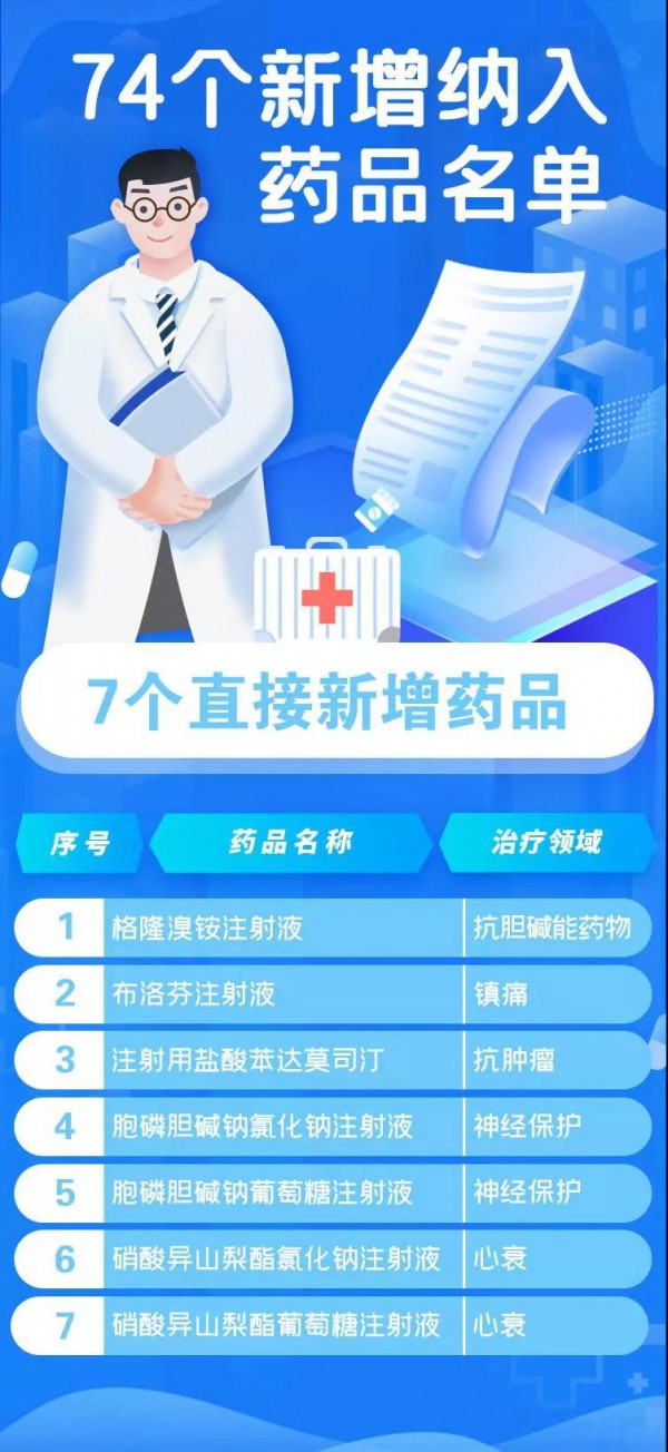 好消息！74种药品新增纳入国家医保目录  新生儿SMA患者曾经70万一针救命药有希望了