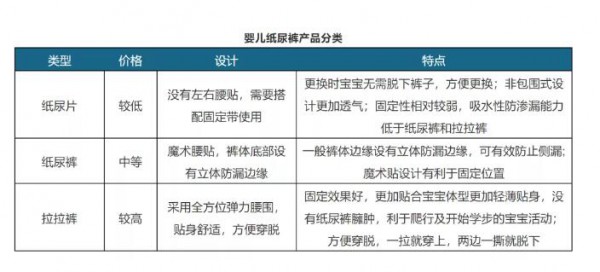 中国纸尿裤市场发展供需情况如何   未来发展机遇在哪