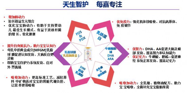 给宝宝喝什么奶粉好      每嘉幼儿配方奶粉改善肠道增免疫升智力