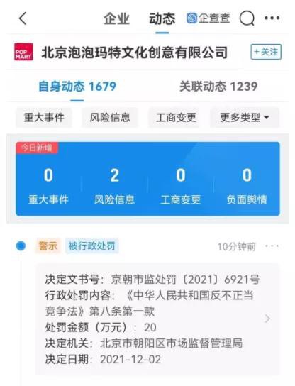 罚款20万！泡泡玛特盲盒玩具公司虚假宣传被查