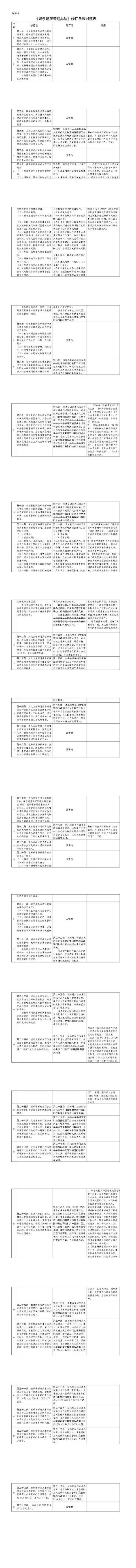 文旅部公开征求意见：幼儿园周边不得设置营业性娱乐场所