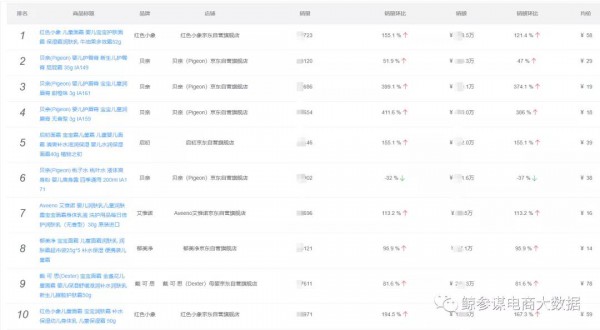 被资本包围的儿童市场，什么样的产品更吸引年轻父母（一）