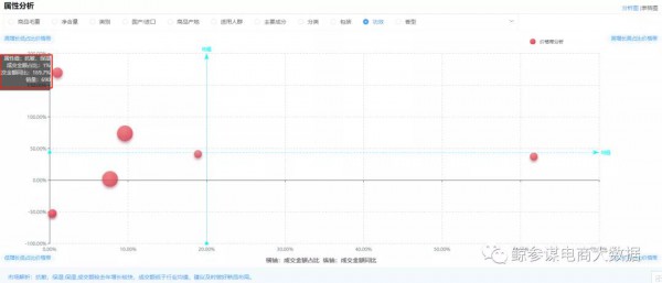 被资本包围的儿童市场，什么样的产品更吸引年轻父母（一）