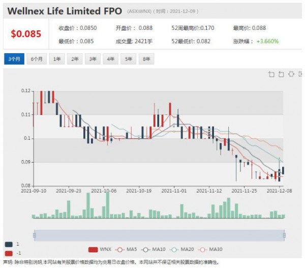 Wellnex Life与Australian Dairy合资推出A2婴幼儿配方奶粉