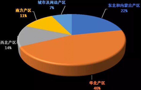 奶牛市场动态|2021年第三季度奶牛生产性能测定情况