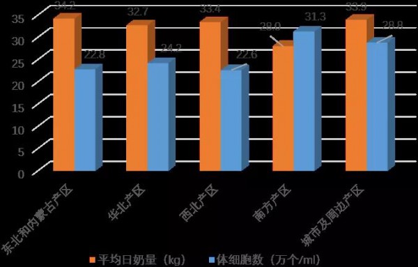 奶牛市场动态|2021年第三季度奶牛生产性能测定情况