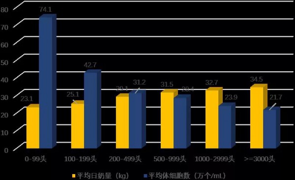 奶牛市场动态|2021年第三季度奶牛生产性能测定情况