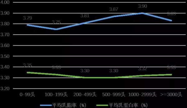 奶牛市场动态|2021年第三季度奶牛生产性能测定情况