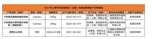 上海市抽检，3批次羊乳制品（过度）包装不合格