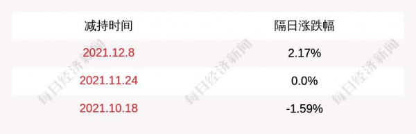熊猫乳品最新公告：监事陈美越拟减持7000股