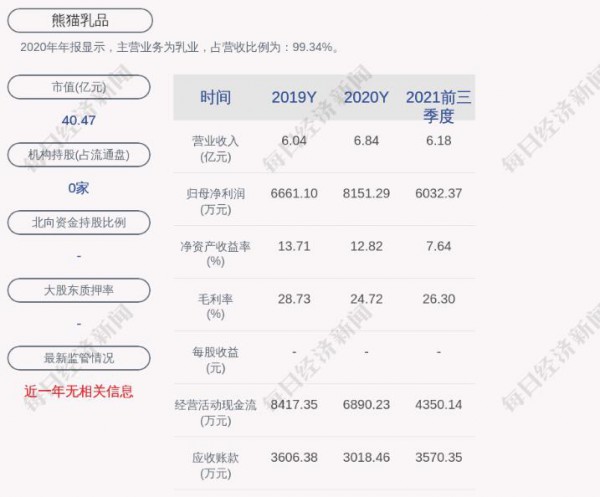 熊猫乳品最新公告：监事陈美越拟减持7000股