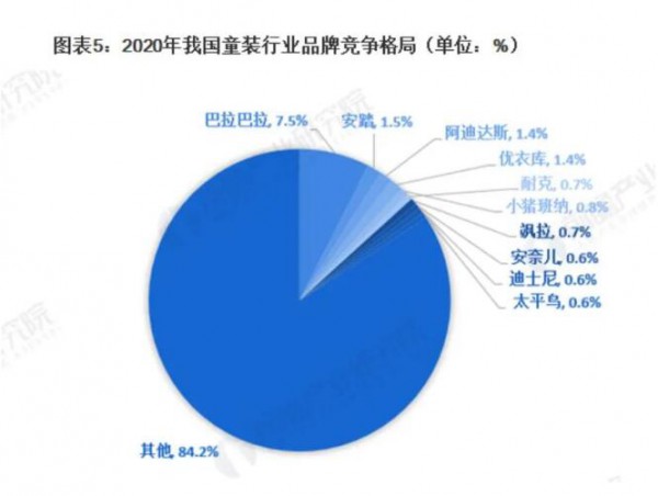 从服饰到更懂成长，童装品牌的升级之路