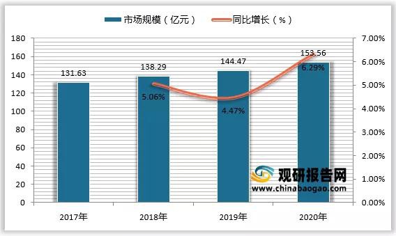 洗护行业最新事件！我国湿巾行业市场规模持续扩大 婴儿湿巾、湿厕纸发展潜力非凡