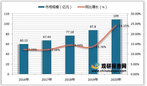 洗护行业最新事件！我国湿巾行业市场规模持续扩大 婴儿湿巾、湿厕纸发展潜力非凡