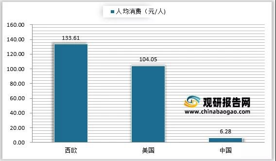 洗护行业最新事件！我国湿巾行业市场规模持续扩大 婴儿湿巾、湿厕纸发展潜力非凡