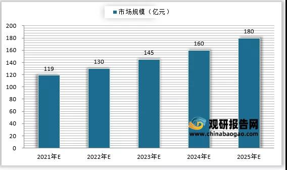 洗护行业最新事件！我国湿巾行业市场规模持续扩大 婴儿湿巾、湿厕纸发展潜力非凡