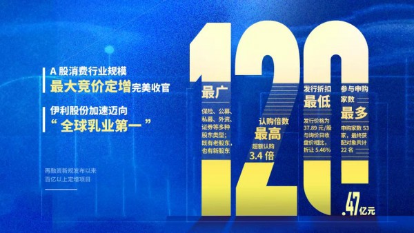伊利五大事业部亮业绩单！迎战后千亿时代，潘刚道出两个字真谛！