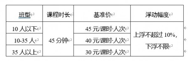 浙江金华公布学科类校外培训指导价，10人以下班型45元/课时