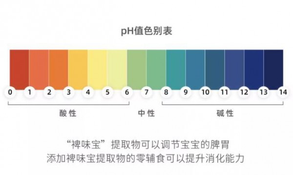 功能型零辅食品牌HolyBaby好立美全面焕新上市