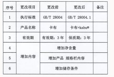 【声明】|关于卡布国际旗下产品存在新老包装随机发货情况的声明