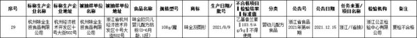 浙江省市场监督管理局组织抽检2304批次食品  1批婴配粉添加香兰素抽检不合格