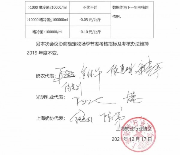 利益联结 | 2022 年上半年上海地区生鲜乳收购基础价为 4.115 元/公斤
