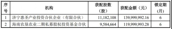 19.3亿！光明乳业披露定增结果，资金将用于奶牛养殖示范场新建项目