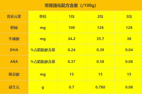 完达山元乳，一款被严重低估的国产奶粉品牌！