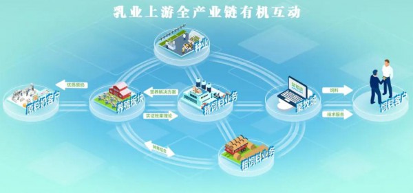 2021年度中国证券“金紫荆奖”隆重揭晓  优然牧业折桂“最具投资价值上市公司”大奖