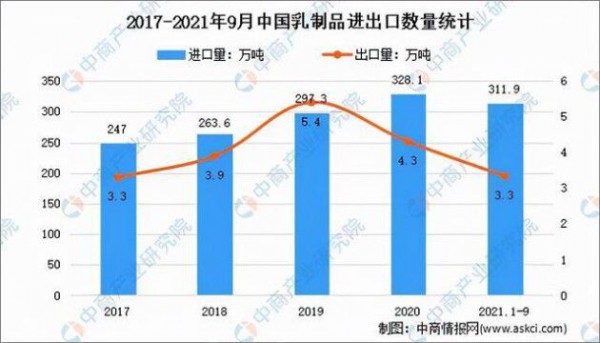 伊利羊奶粉：乳制品行业需求复苏，羊奶粉行业正在驶入“快车道”