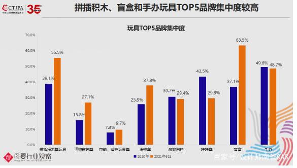 2021玩具及婴童用品最新数据分析，这些趋势热销品类值得关注