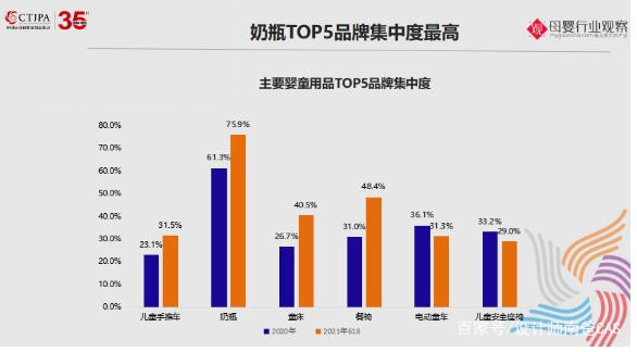 2021玩具及婴童用品最新数据分析，这些趋势热销品类值得关注