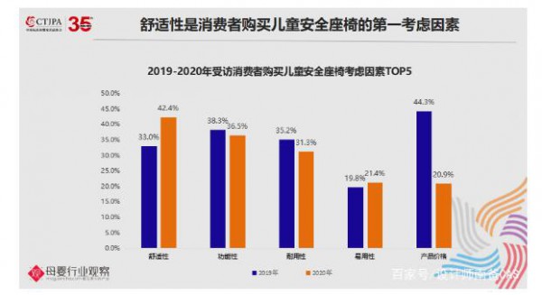 2021玩具及婴童用品最新数据分析，这些趋势热销品类值得关注