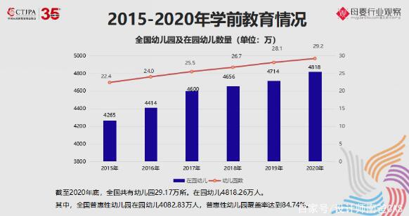 2021玩具及婴童用品最新数据分析，这些趋势热销品类值得关注