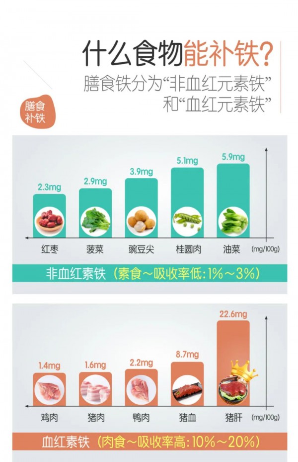 宝宝缺铁怎么办？优贝加猪肝粉助力宝宝健康成长