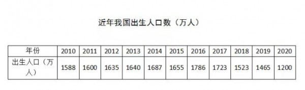 出生率将至1%之下，母婴行业真的没有红利了么？