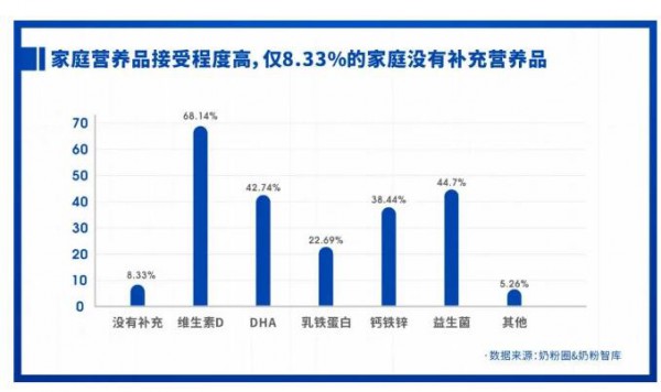 为什么要单独吃营养品？如何科学补充？