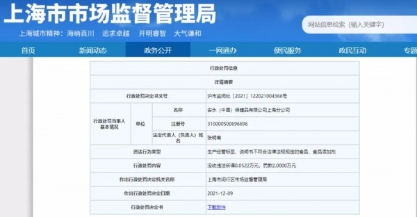 上海市市场监督管理局网站公示：安永保健品销售食品未标注不适宜孕妇及哺乳期妇女人群  处罚20522元