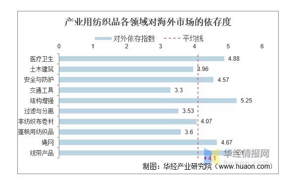 上游原料为纸尿裤生意带来影响，近年来我国无纺布行业发展如何？
