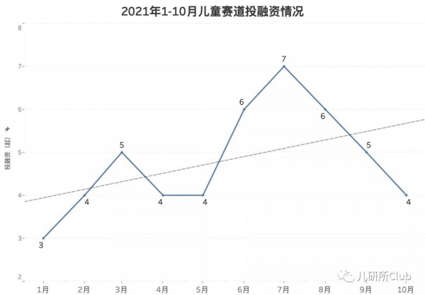 婴童消费投融资报告：儿童益智类玩具或成2022年资本宠儿