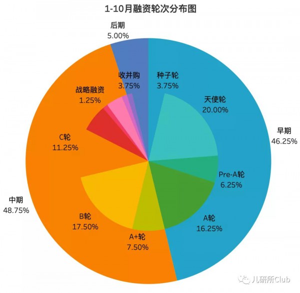 婴童消费投融资报告：儿童益智类玩具或成2022年资本宠儿
