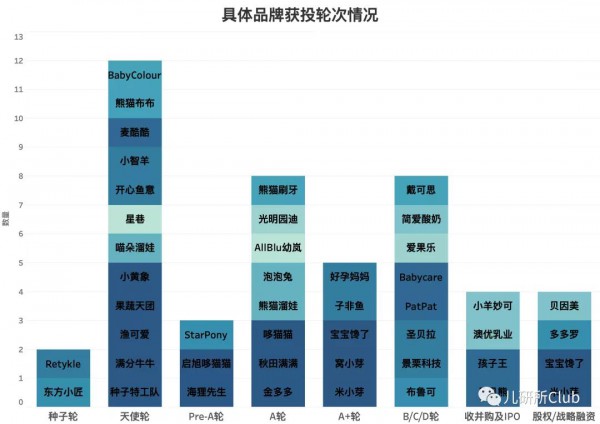 婴童消费投融资报告：儿童益智类玩具或成2022年资本宠儿