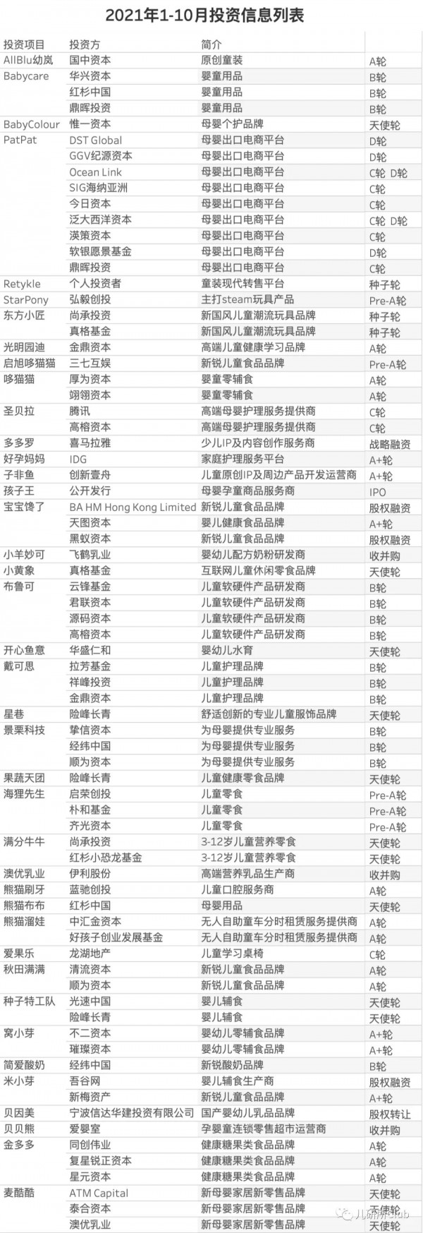 婴童消费投融资报告：儿童益智类玩具或成2022年资本宠儿