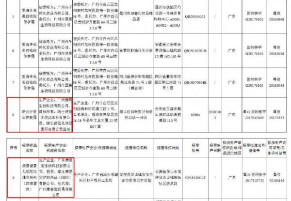 诺必行婴宝护肤霜、康婴健婴儿松花珍珠爽身粉这两款母婴假冒产品需立即停售